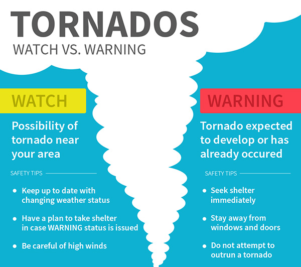 Tornado watch vs warning graphic